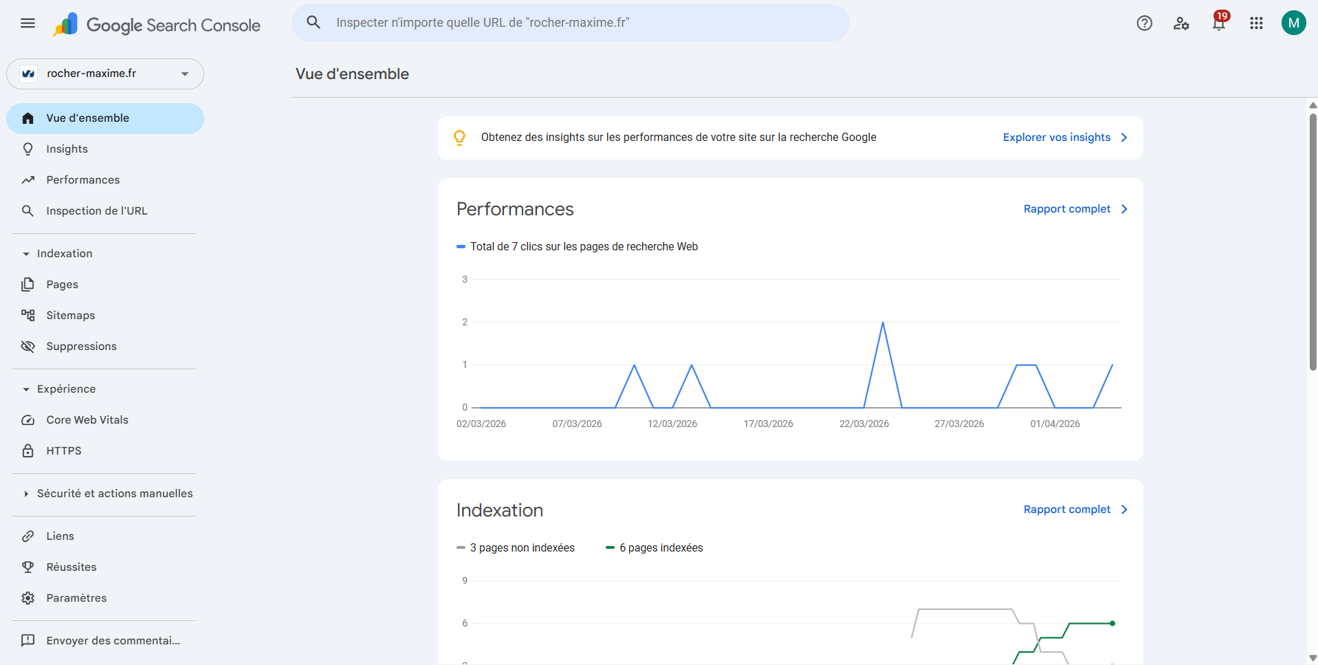 Capture d’écran des performances Google Search Console