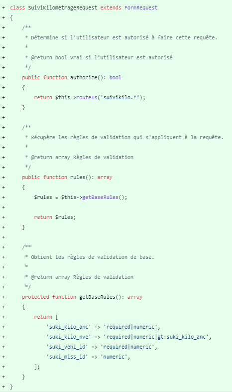 Validation Laravel FormRequest