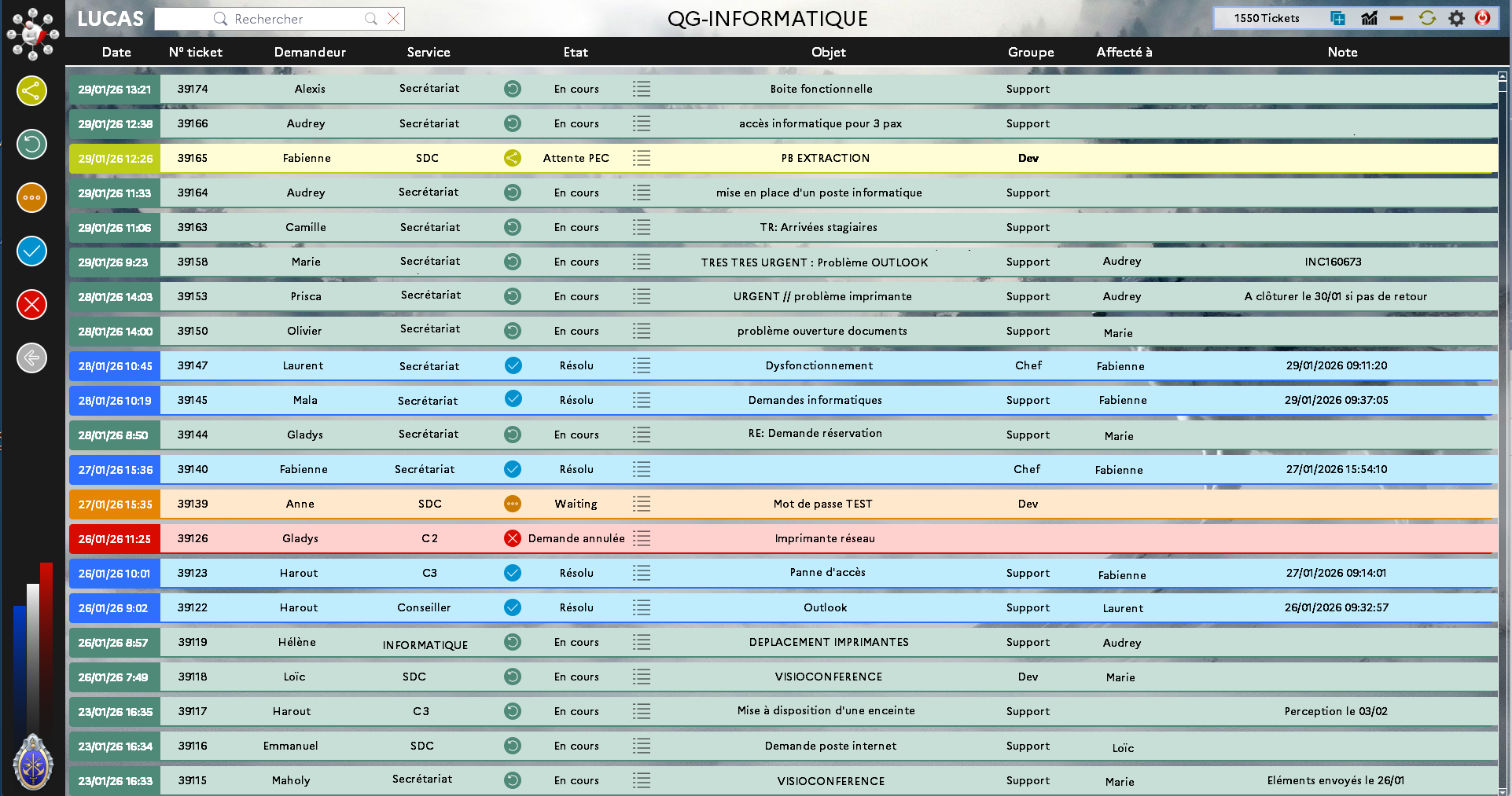 Tableau pour la gestion d'incidents