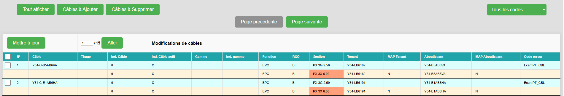 Comparaison des câbles